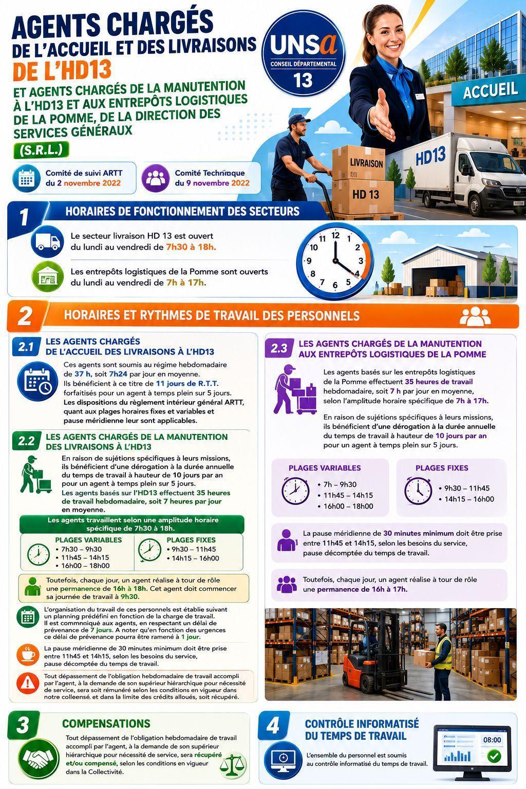 AGENTS CHARGES DE L’ACCUEIL ET DES LIVRAISONS DE L’HD13 ET AGENTS CHARGES DE LA MANUTENTION A L’HD13 ET AUX ENTREPOTS LOGISTIQUES DE LA POMME, DE LA DIRECTION DES SERVICES GENERAUX (S.R.L.)