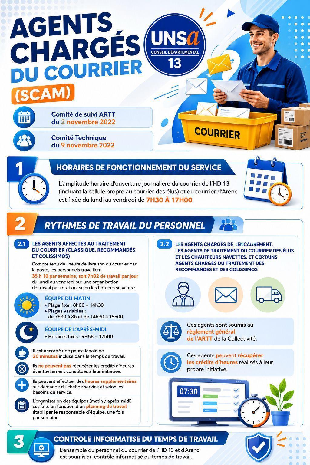 AGENTS CHARGÉS DU COURRIER (SCAM)