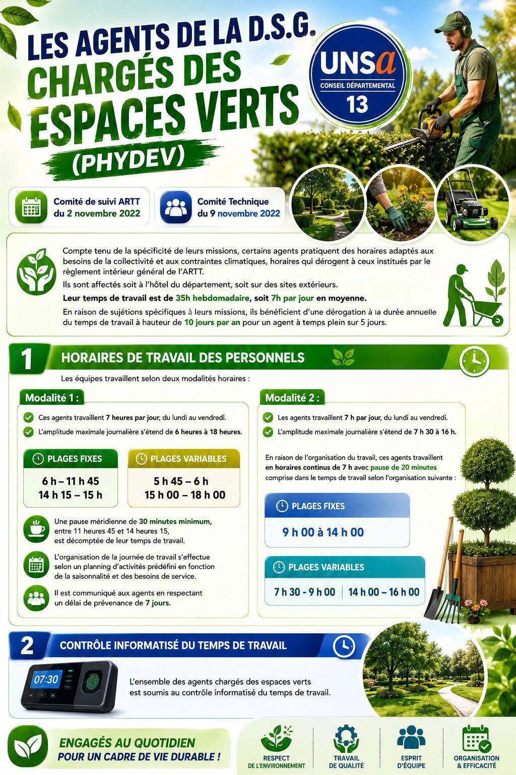 LES AGENTS DE LA D.S.G. CHARGES DES ESPACES VERTS (PHyDEV)
