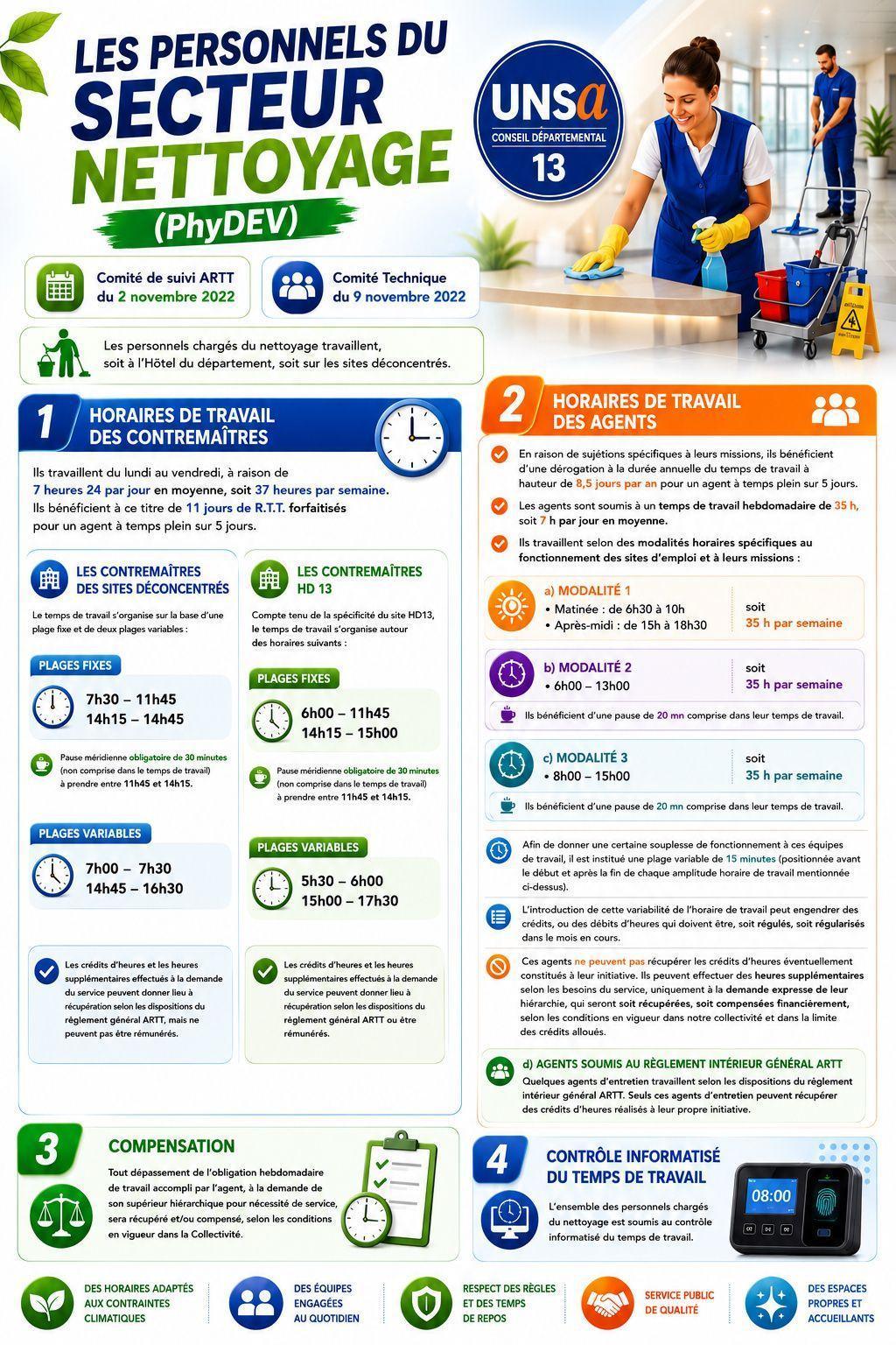 LES PERSONNELS DU SECTEUR NETTOYAGE (PHyDEV)