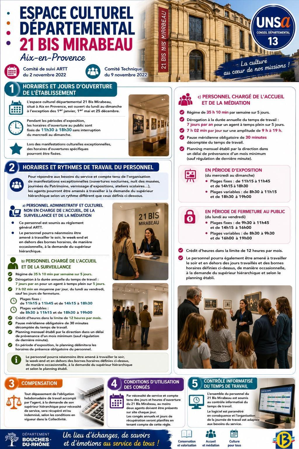 Espace culturel départemental 21 BIS MIRABEAU