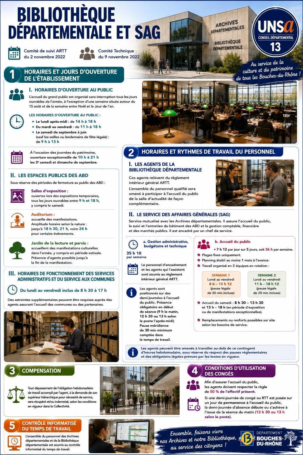 BIBLIOTHEQUE DEPARTEMENTALE ET SAG