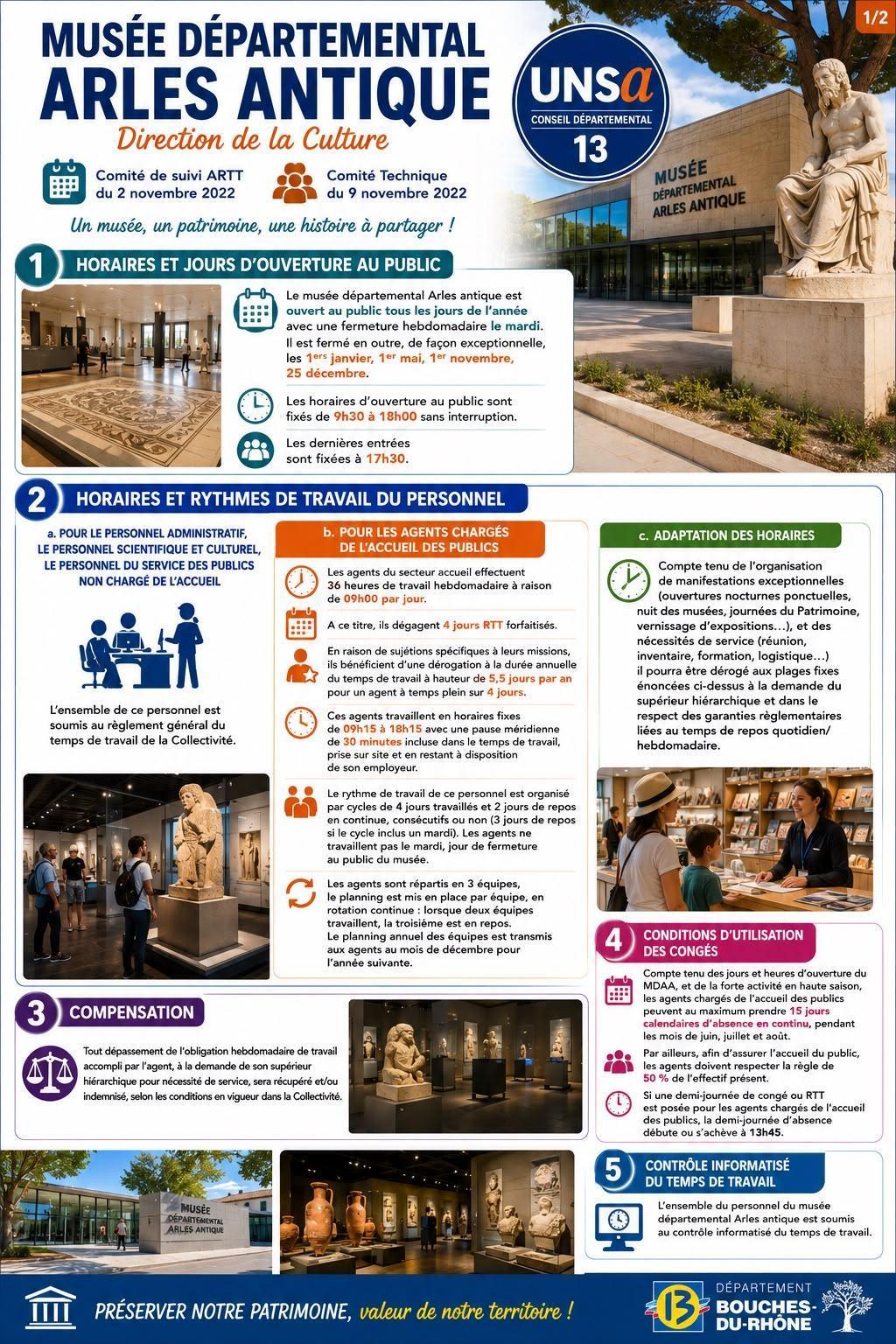 MUSEE DEPARTEMENTAL ARLES ANTIQUE – Direction de la Culture