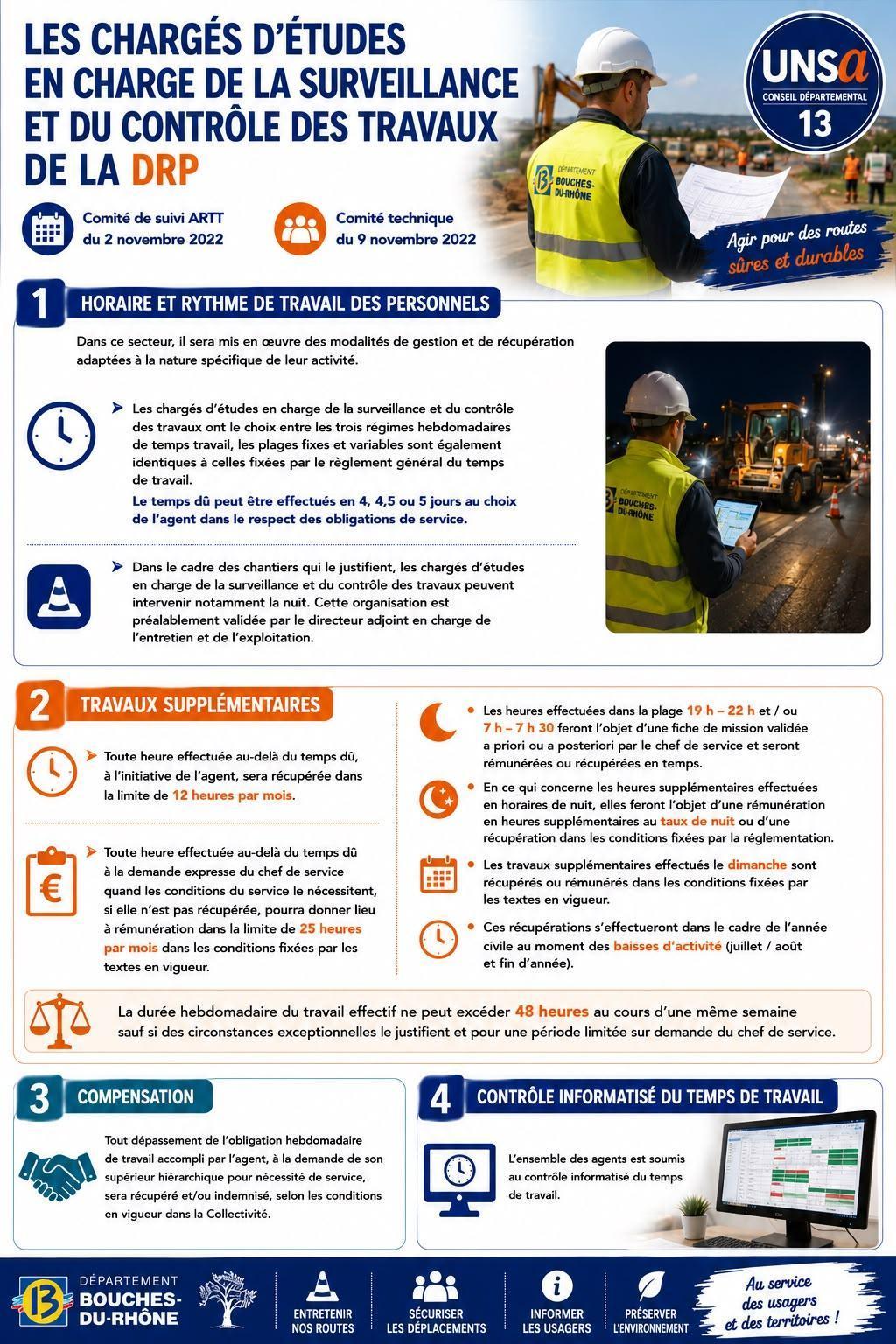 LES CHARGES D’ETUDES EN CHARGE DE LA SURVEILLANCE ET DU CONTROLE DES TRAVAUX DE LA DRP