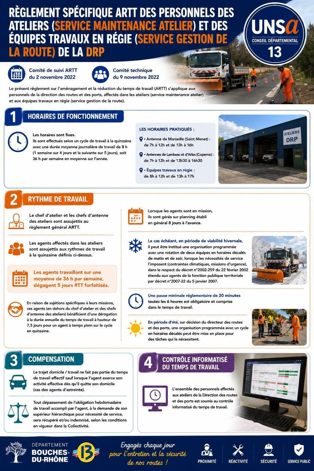 DRP : SERVICE MAINTENANCE ATELIER (PERSONNELS DES ATELIERS) ET SERVICE GESTION DE LA ROUTE (EQUIPES TRAVAUX EN REGIE)