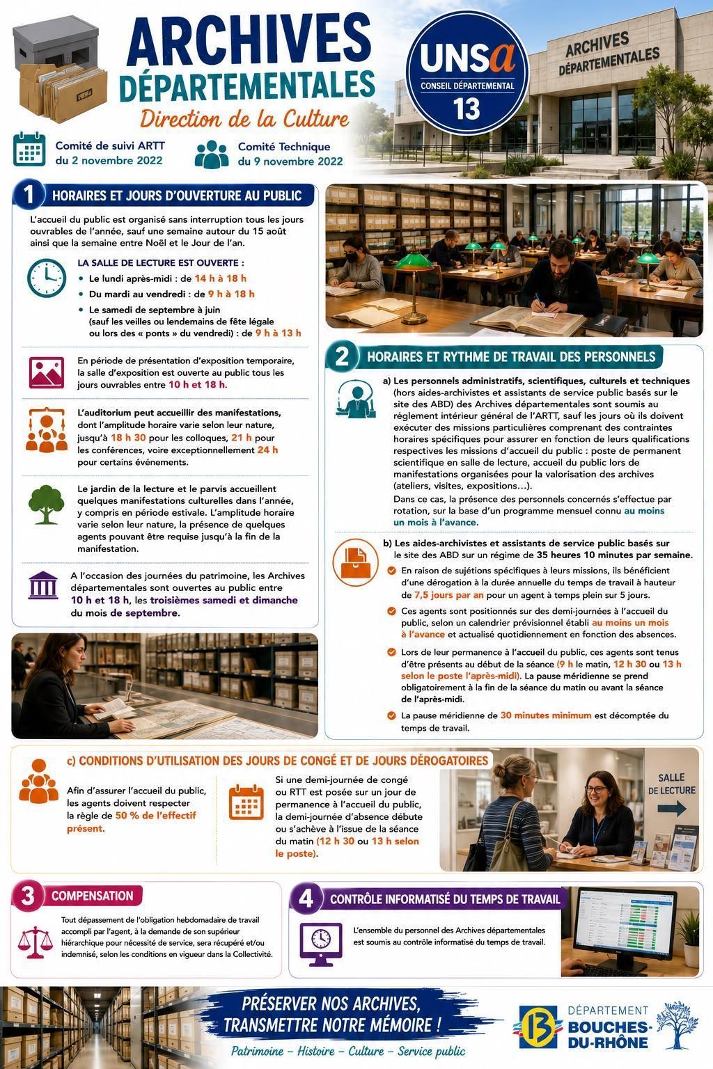 ARCHIVES DEPARTEMENTALES – Direction de la Culture