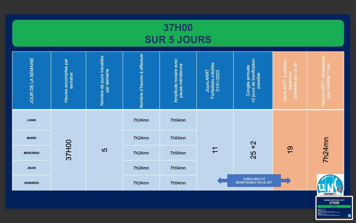 CHAUFFEURS DE MISSION (S.R.L.)