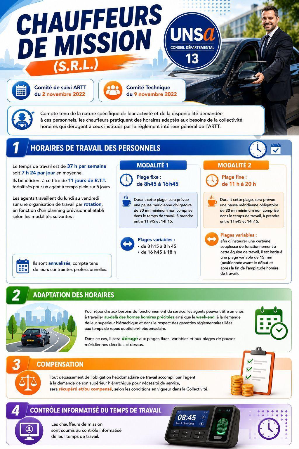 CHAUFFEURS DE MISSION (S.R.L.)