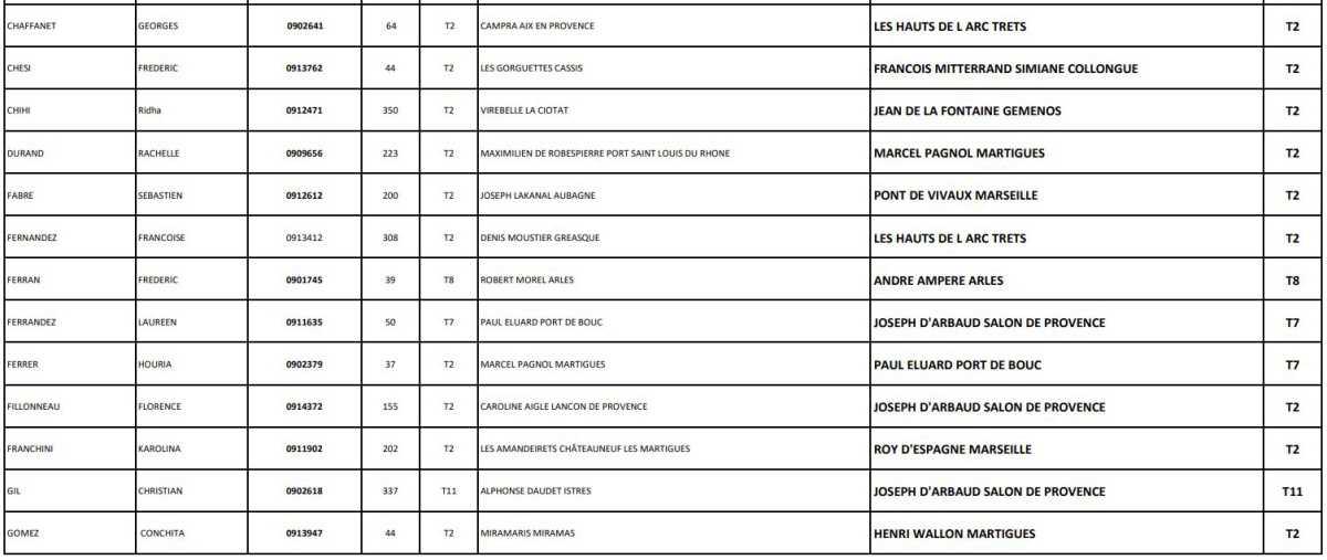 Résultats mouvement de mobilité des ATC 2024 