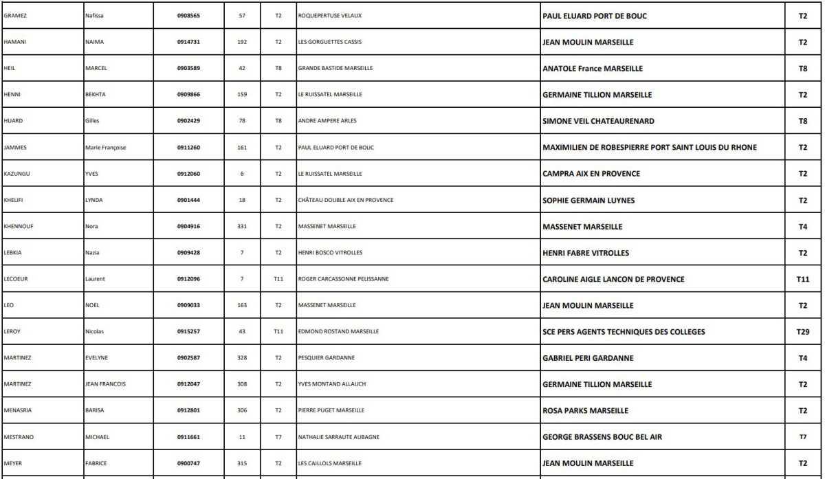 Résultats mouvement de mobilité des ATC 2024 