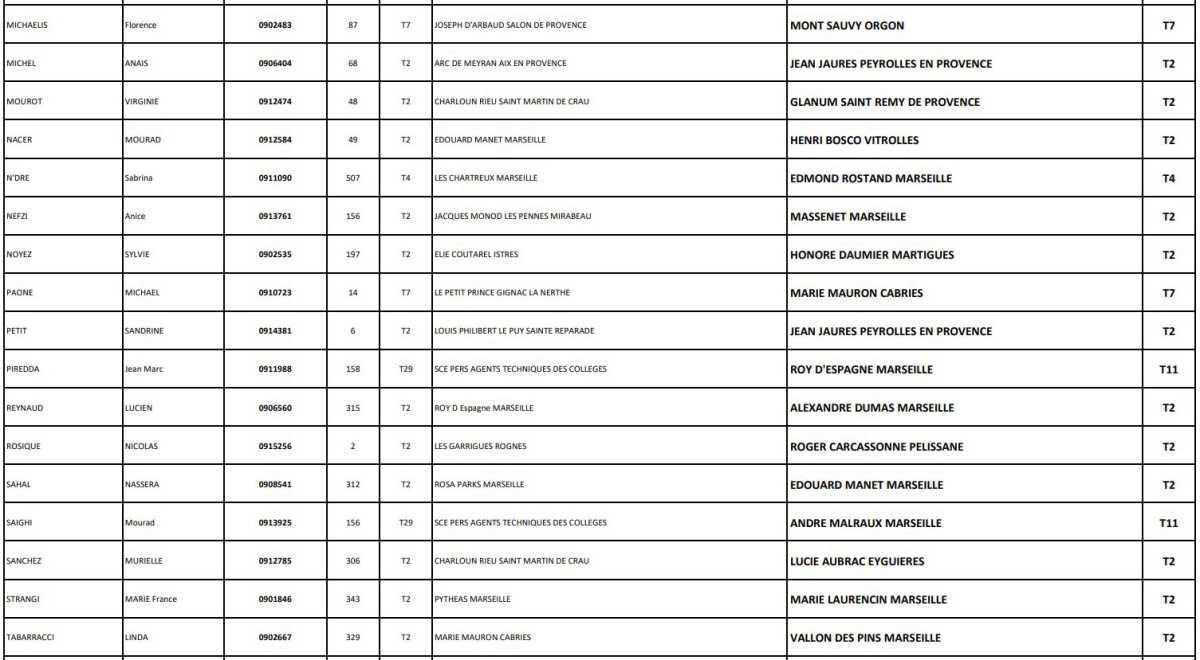 Résultats mouvement de mobilité des ATC 2024 