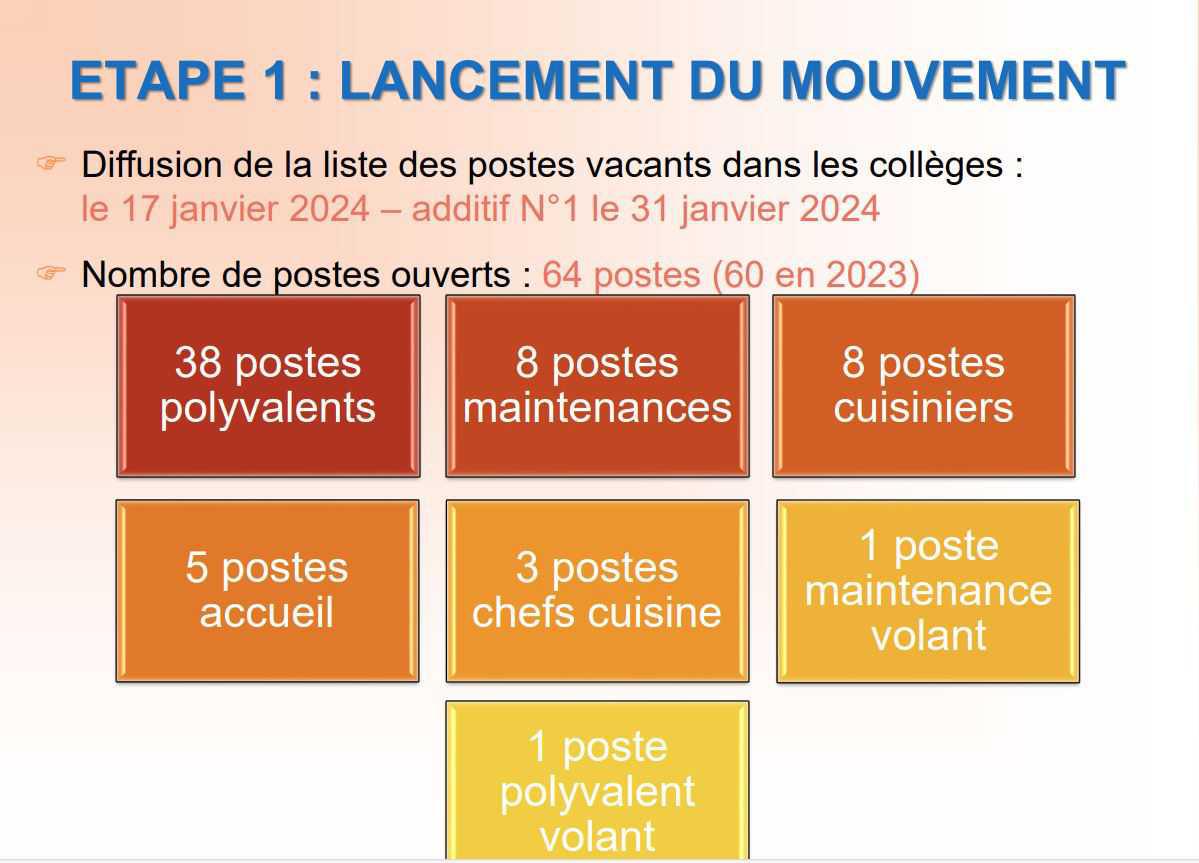 Résultats mouvement de mobilité des ATC 2024 