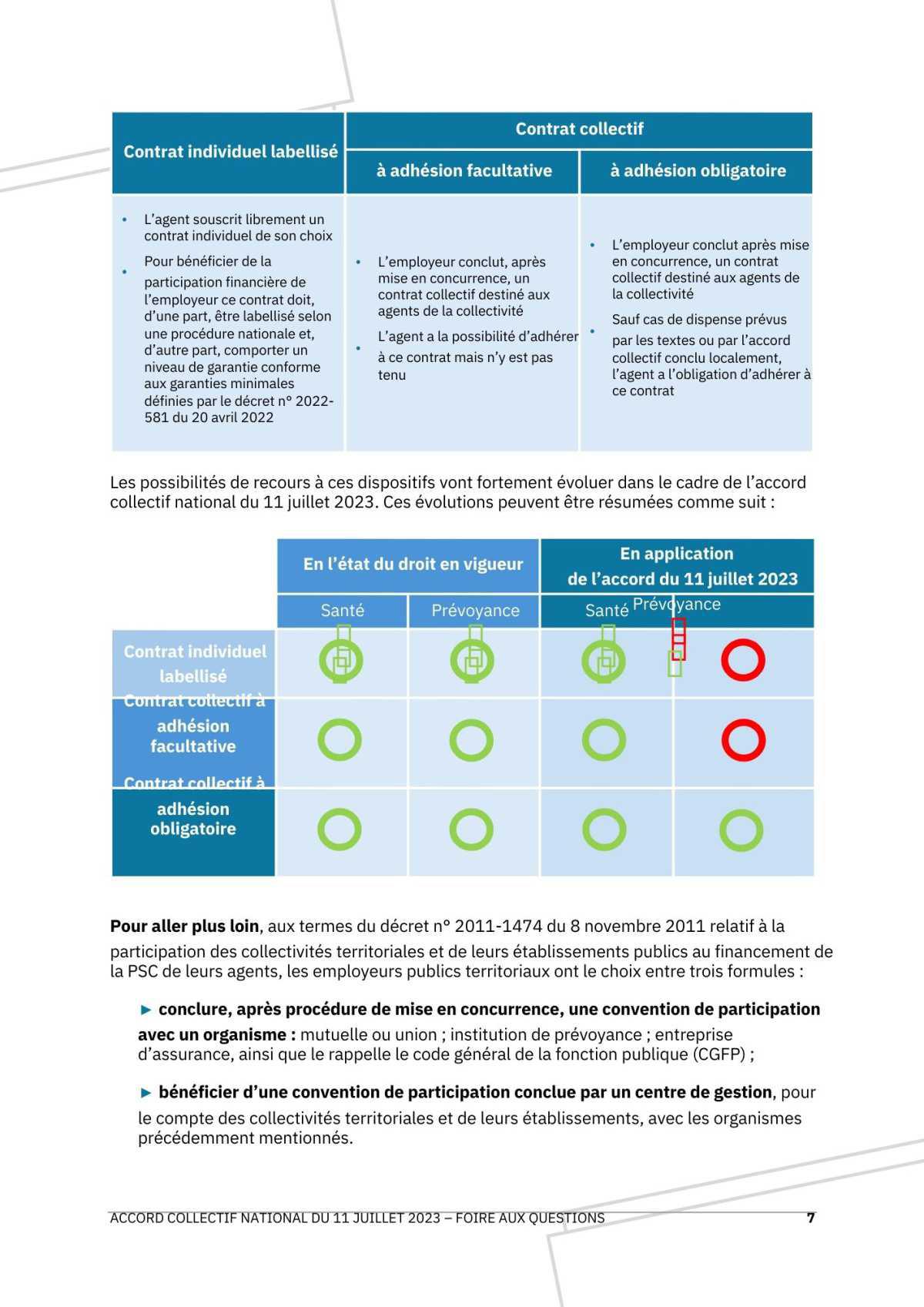 Une foire aux questions sur la réforme de la protection sociale complémentaire / 4 juin 2024