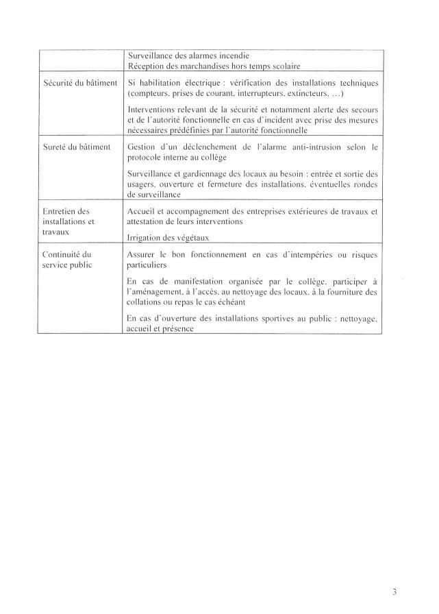 CONTREPARTIES DUES PAR LES AGENTS TERRITORIAUX DES COLLEGES (ATC) LOGES PAR NECESSITE ABSOLUE DE SERVICE DANS LES COLLEGES PUBLICS DU DEPARTEMENT DES BDR