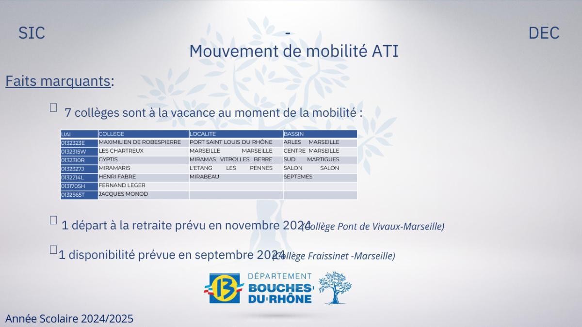 Restitution du mouvement ATI 2024 Restitution du mouvement ATI 2024