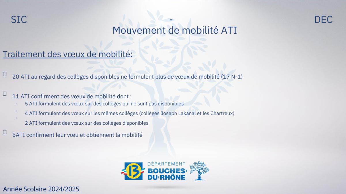 Restitution du mouvement ATI 2024