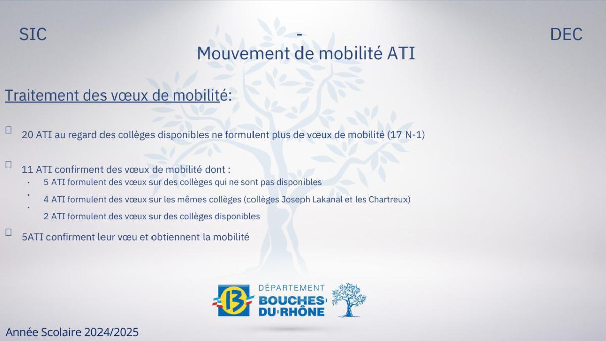 Restitution du mouvement ATI 2024 Restitution du mouvement ATI 2024