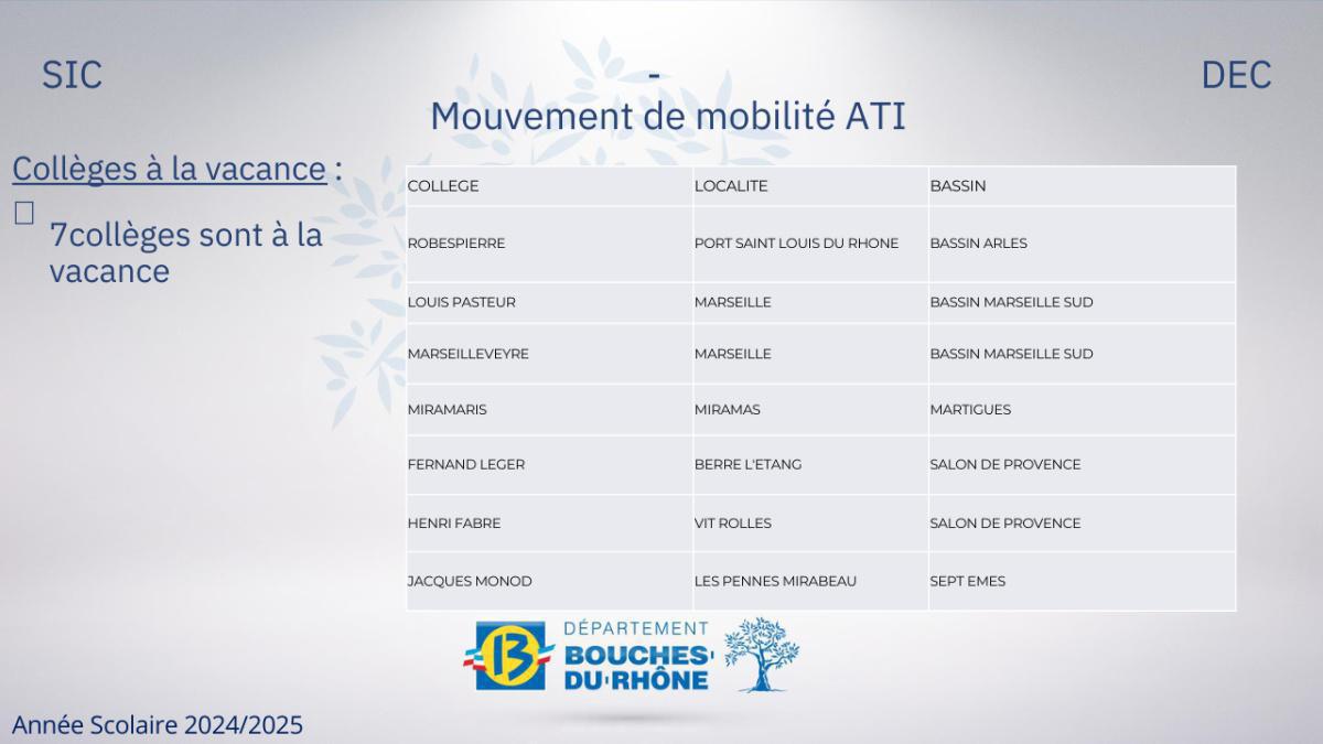 Restitution du mouvement ATI 2024 Restitution du mouvement ATI 2024