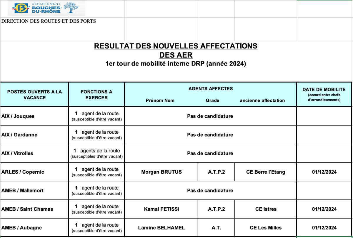 Résultats 1er tour interne de mobilité DRP 2024 / CD13 Résultats 1er tour interne de mobilité DRP 2024 / CD13