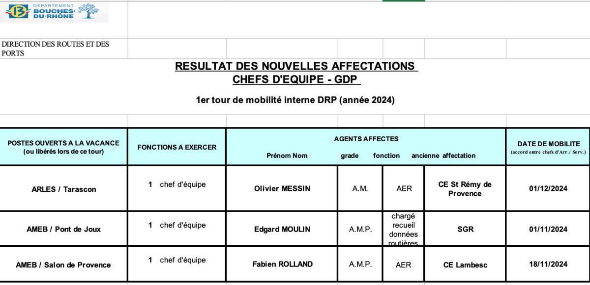 Résultats 1er tour interne de mobilité DRP 2024 / CD13 Résultats 1er tour interne de mobilité DRP 2024 / CD13