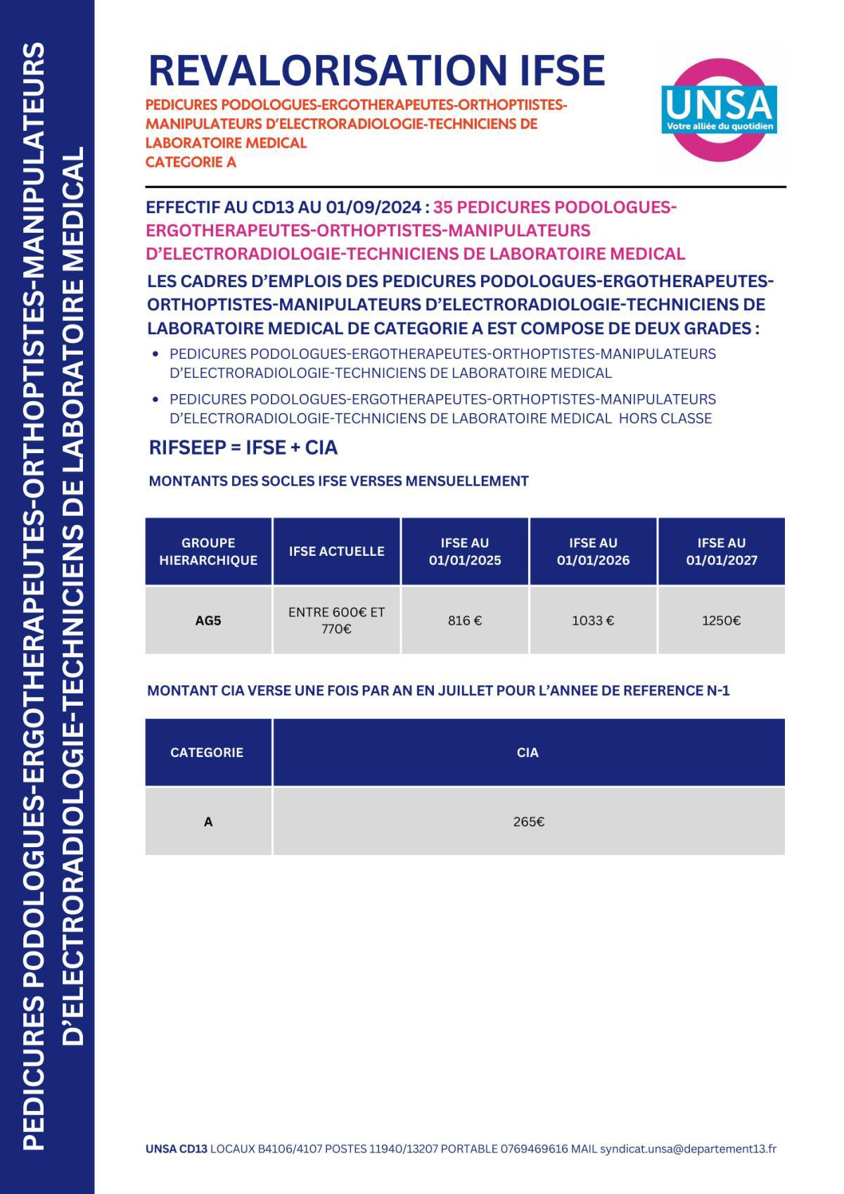 IFSE REVALORISEE / SANITAIRES ET SOCIAUX / PEDICURES PODOLOGUES-ERGOTHERAPEUTES-ORTHOPTISTES-MANIPULATEUR D'ELECTRORADIOLOGIE-TECHNICIENS DE LABORATOIRE MEDICAL TERRITORIAUX