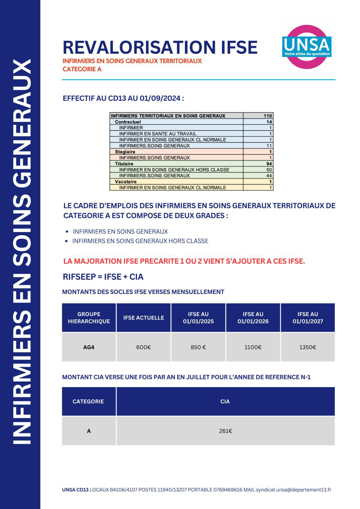 IFSE REVALORISEE / SANITAIRES ET SOCIAUX / INFIRMIERS EN SOINS GENERAUX TERRITORIAUX