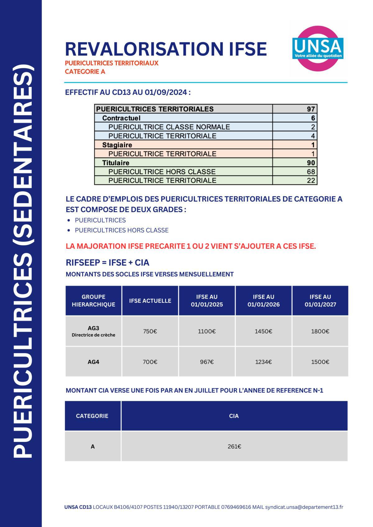 IFSE REVALORISEE / SANITAIRES ET SOCIAUX /PUERICULTRICES TERRITORIALES (SEDENTAIRES)