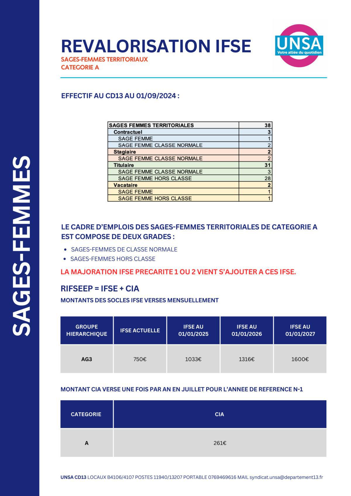 IFSE REVALORISEE / SANITAIRES ET SOCIAUX /SAGES-FEMMES TERRITORIALES