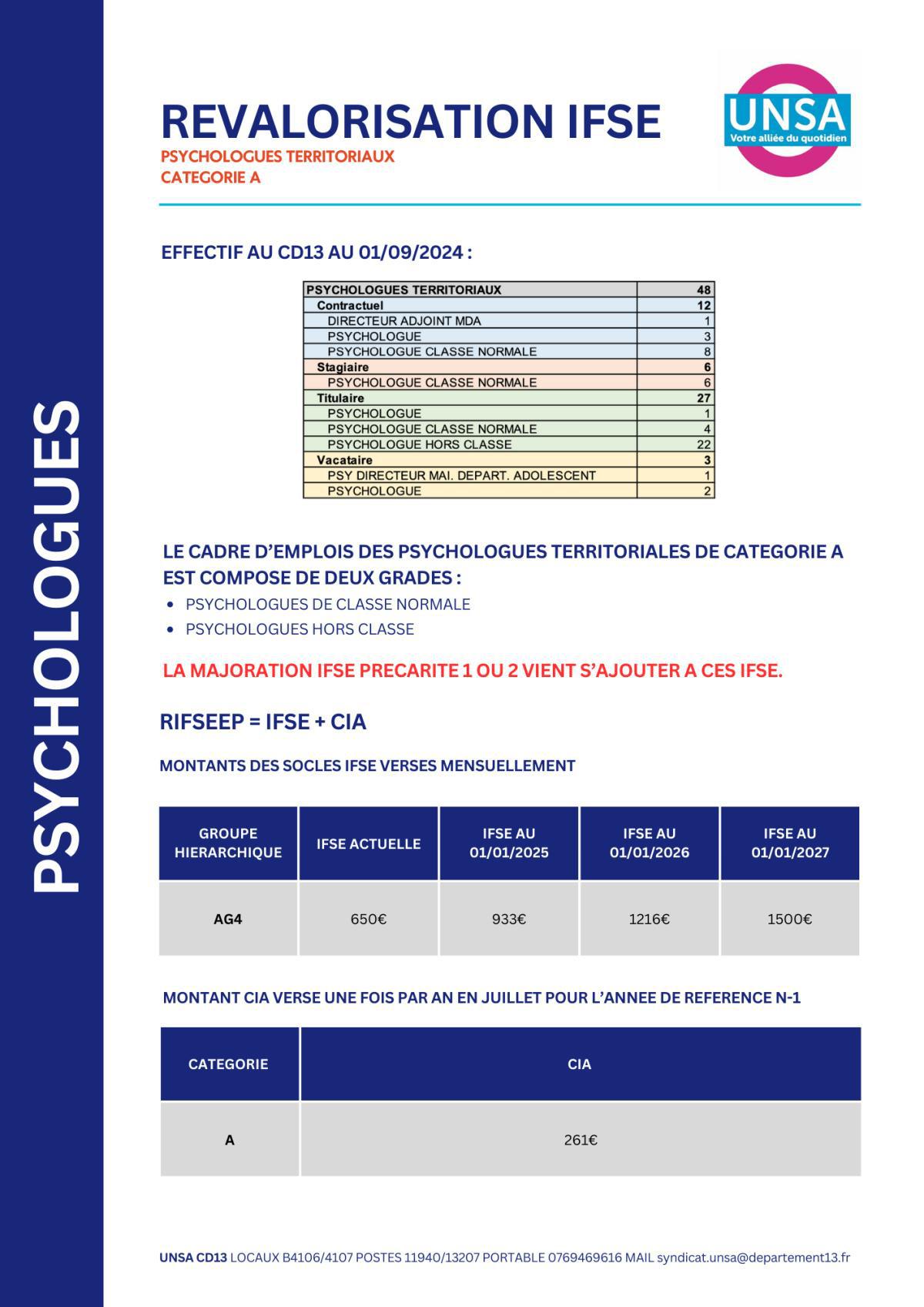 IFSE REVALORISEE / SANITAIRES ET SOCIAUX /PSYCHOLOGUES TERRITORIALES