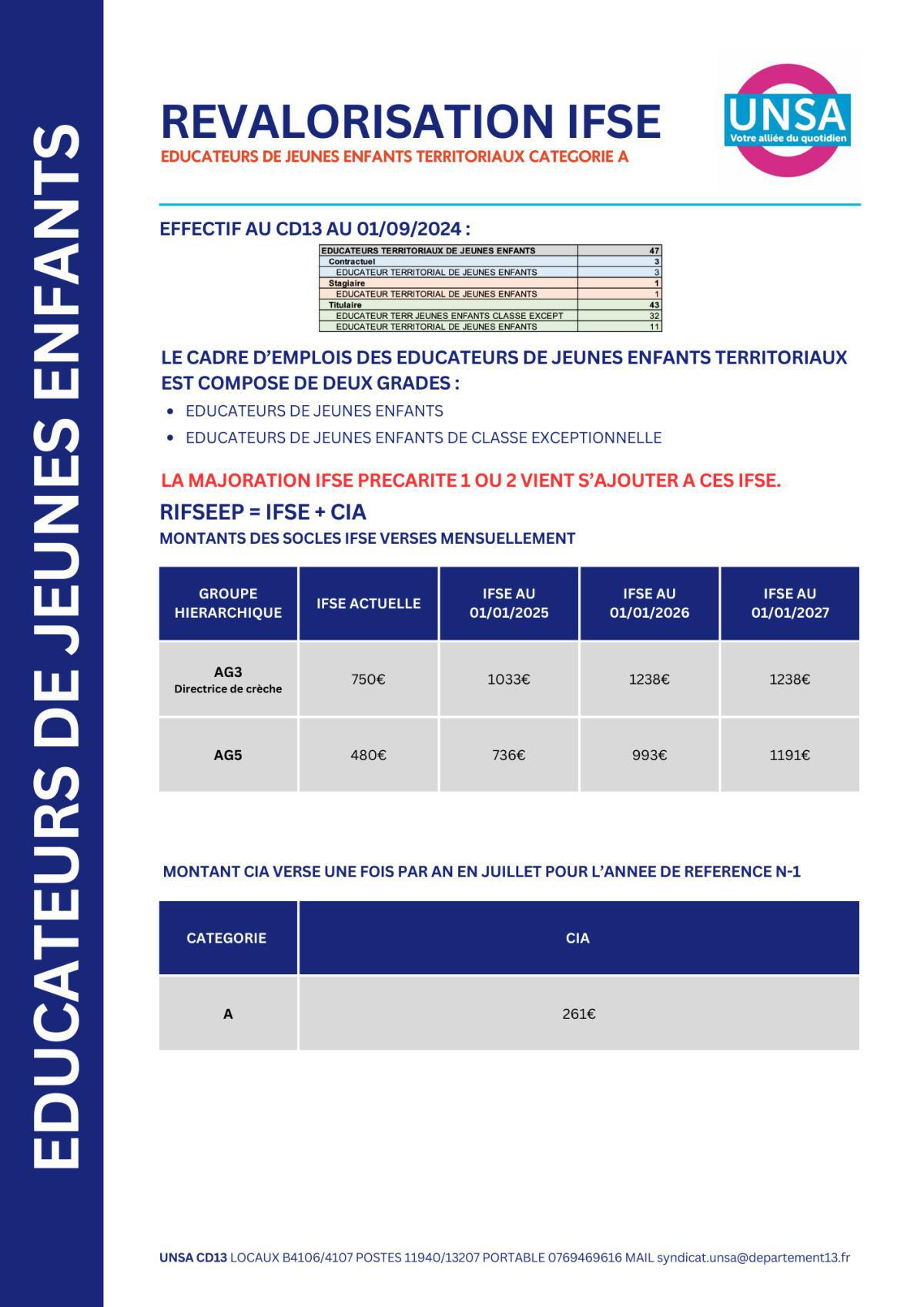 IFSE REVALORISEE / SANITAIRES ET SOCIAUX /EDUCATEURS DE JEUNES ENFANTS TERRITORIAUX