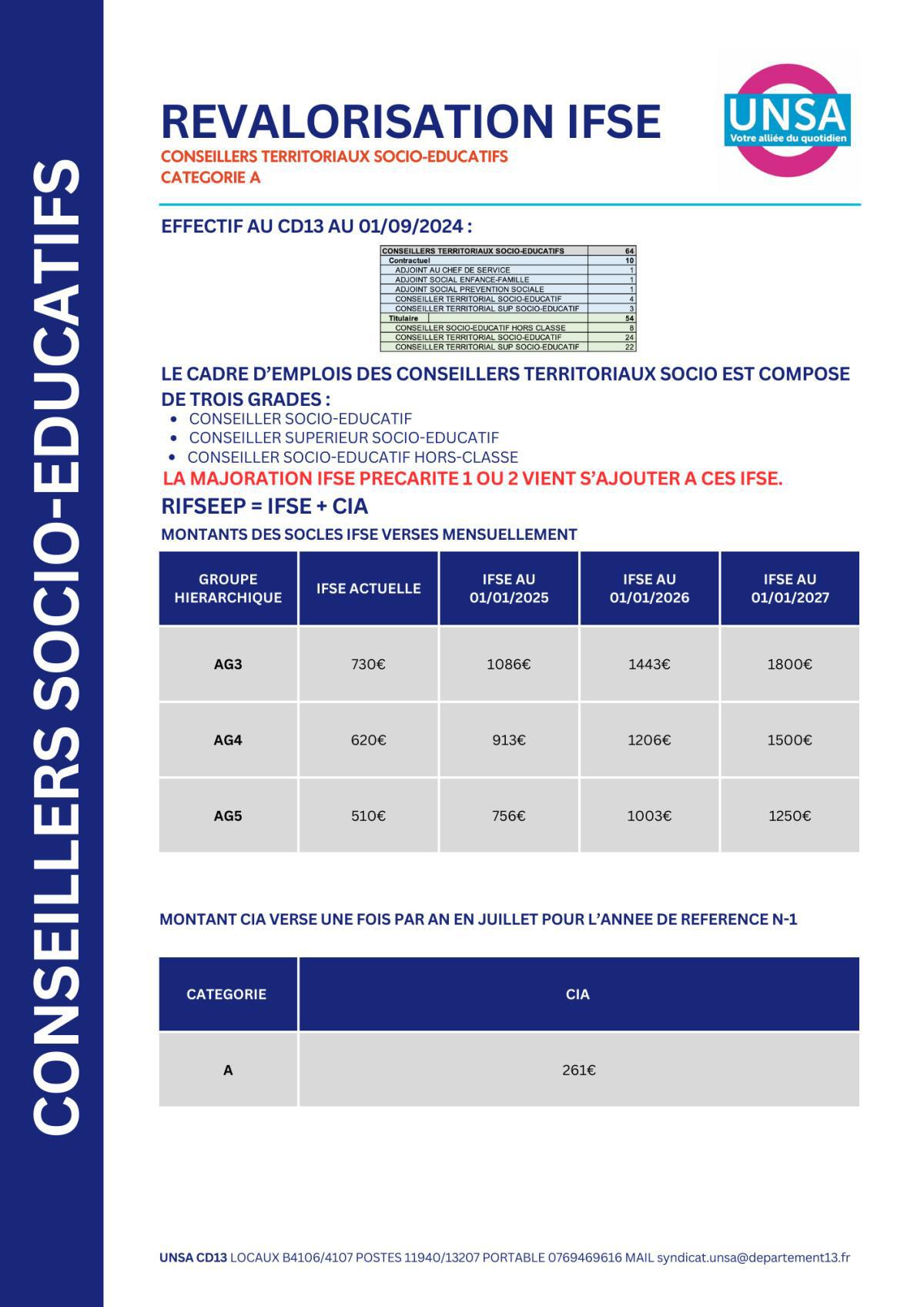 IFSE REVALORISEE / SANITAIRES ET SOCIAUX / CONSEILLERS TERRITORIAUX SOCIO-EDUCATIFS