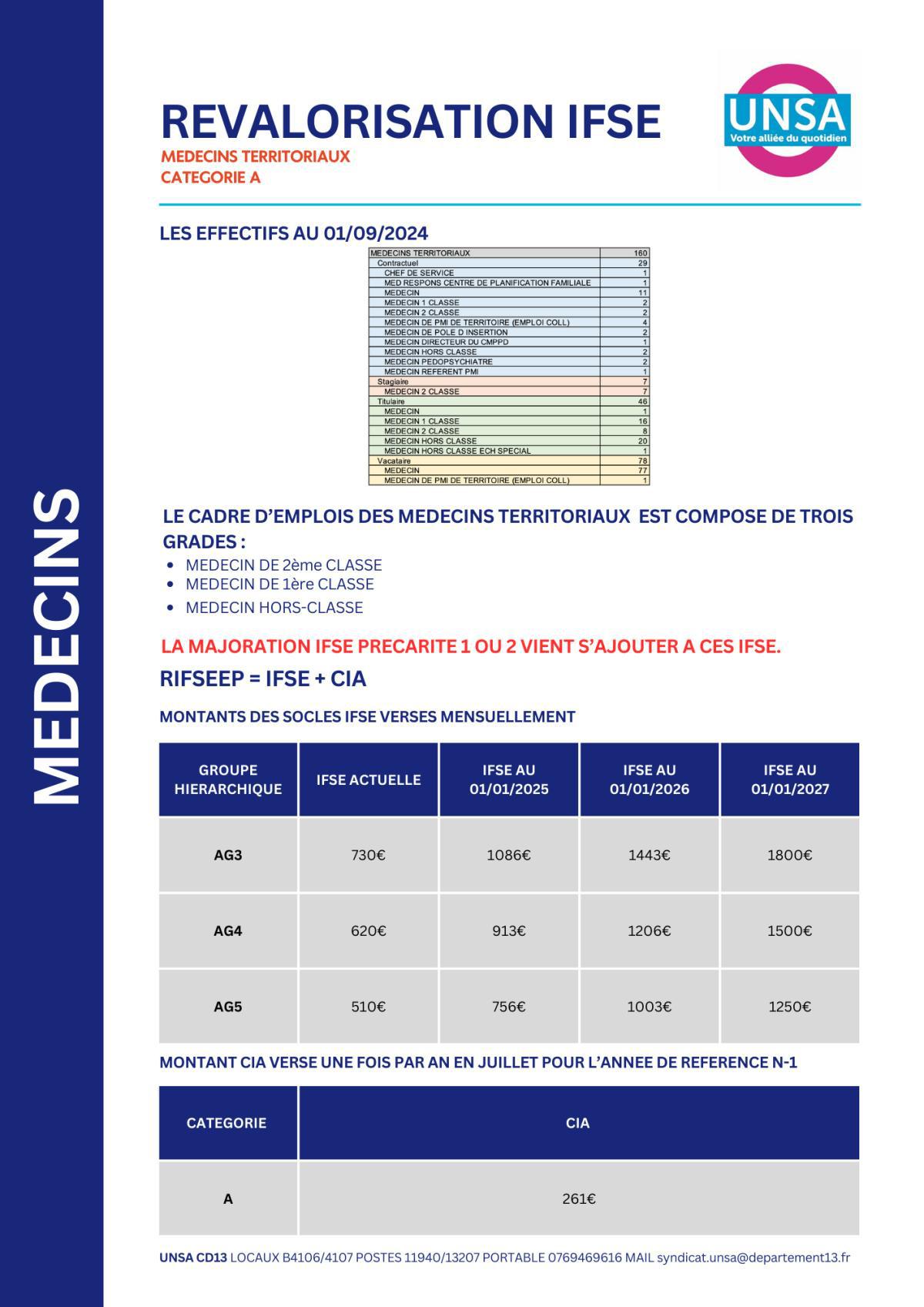 IFSE REVALORISEE / SANITAIRES ET SOCIAUX / MEDECINS TERRITORIAUX