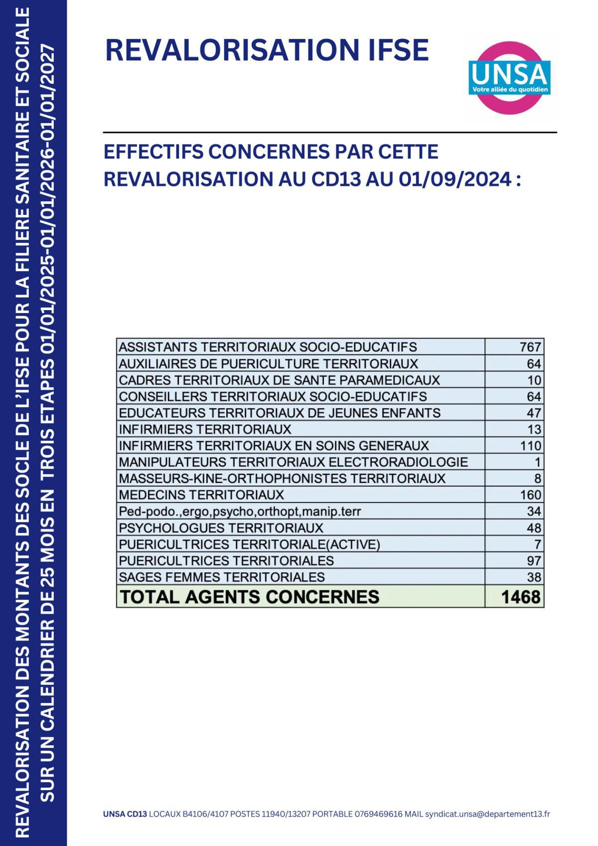 REVALORISATION DES IFSE DE LA FILIERE SANITAIRE ET SOCIALE