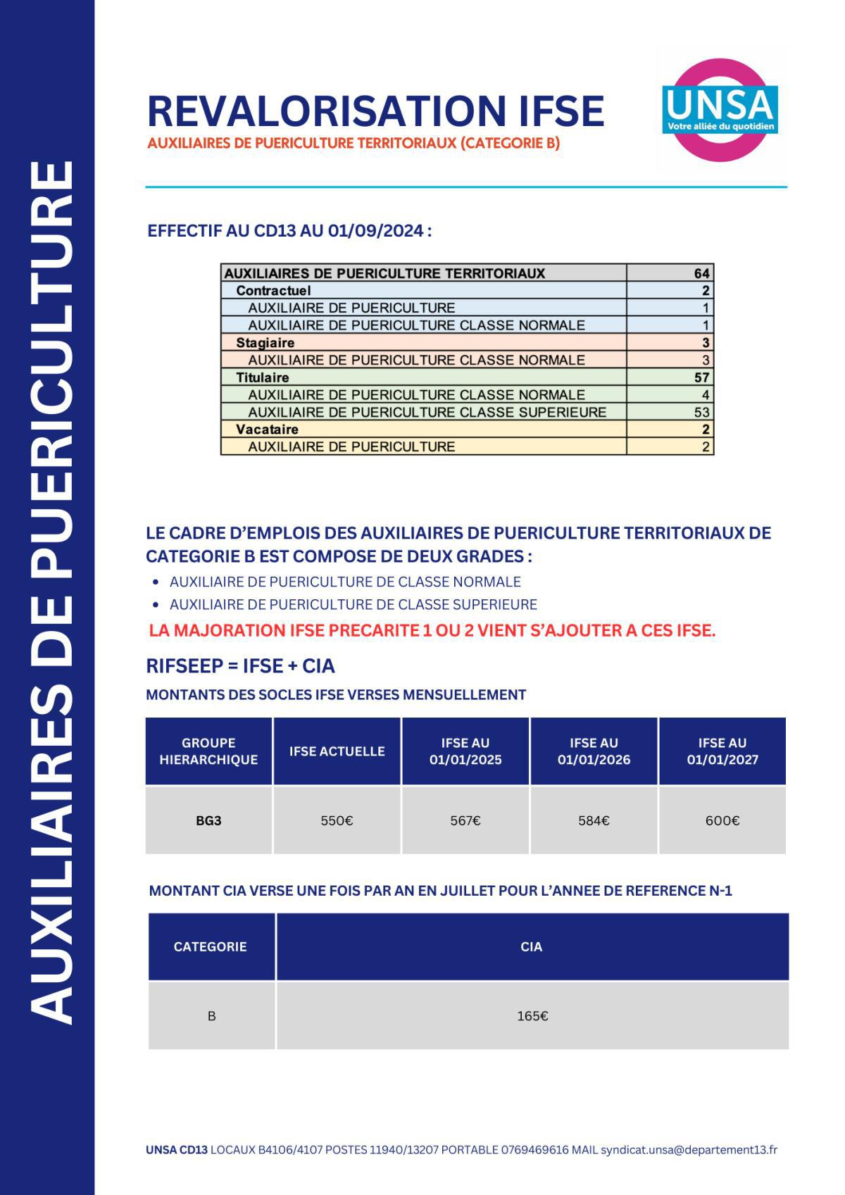 IFSE REVALORISEE / SANITAIRES ET SOCIAUX / AUXILIAIRES DE PUERICULTURE TERRITORIAUX