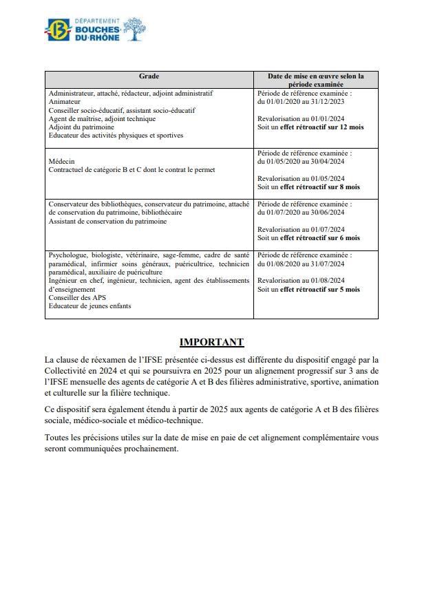 MISE EN OEUVRE DE LA CLAUSE DE REEXAMEN DU RIFSEEP SUR LA PAIE DE DECEMBRE