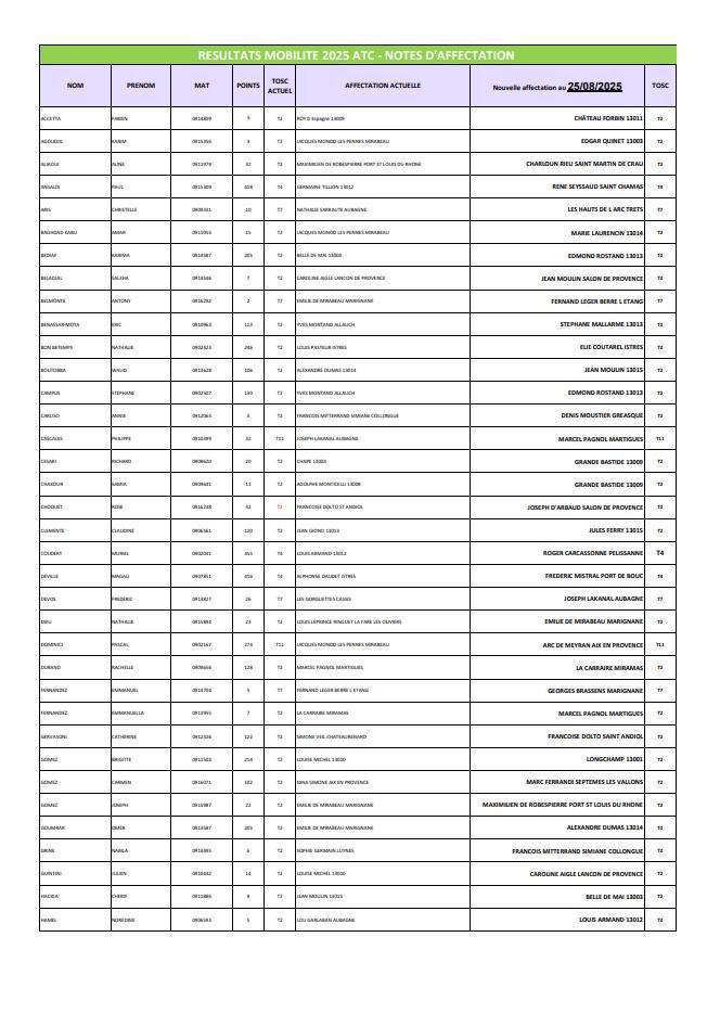 Résultats mouvement de mobilité des ATC 2025 / DEC / CD13 Résultats mouvement de mobilité des ATC 2025 / DEC / CD13