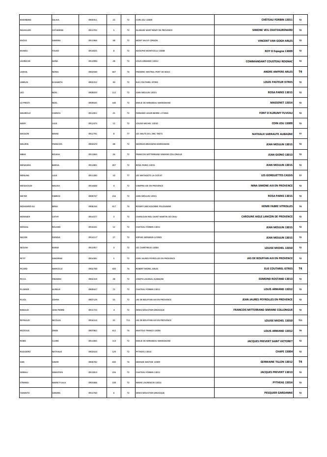 Résultats mouvement de mobilité des ATC 2025 / DEC / CD13