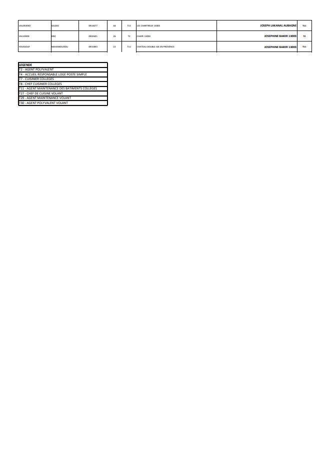 Résultats mouvement de mobilité des ATC 2025 / DEC / CD13