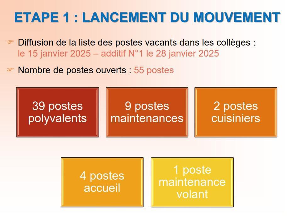 Résultats mouvement de mobilité des ATC 2025 / DEC / CD13