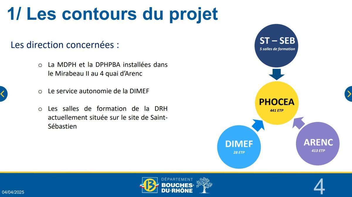 RETOUR SUR LA Délégation F3SCT - « Présentation du projet PHOCEA : relogement des agents de la DPHPBA et de la MDPH » - mercredi 2 avril à 14h30