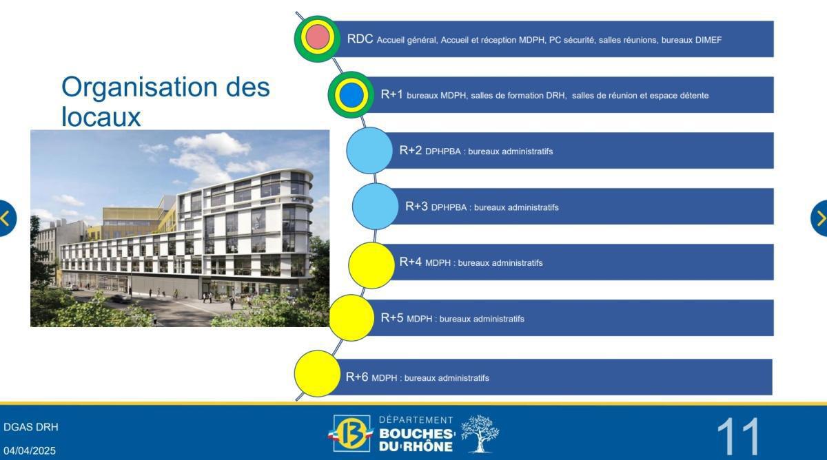 RETOUR SUR LA Délégation F3SCT - « Présentation du projet PHOCEA : relogement des agents de la DPHPBA et de la MDPH » - mercredi 2 avril à 14h30