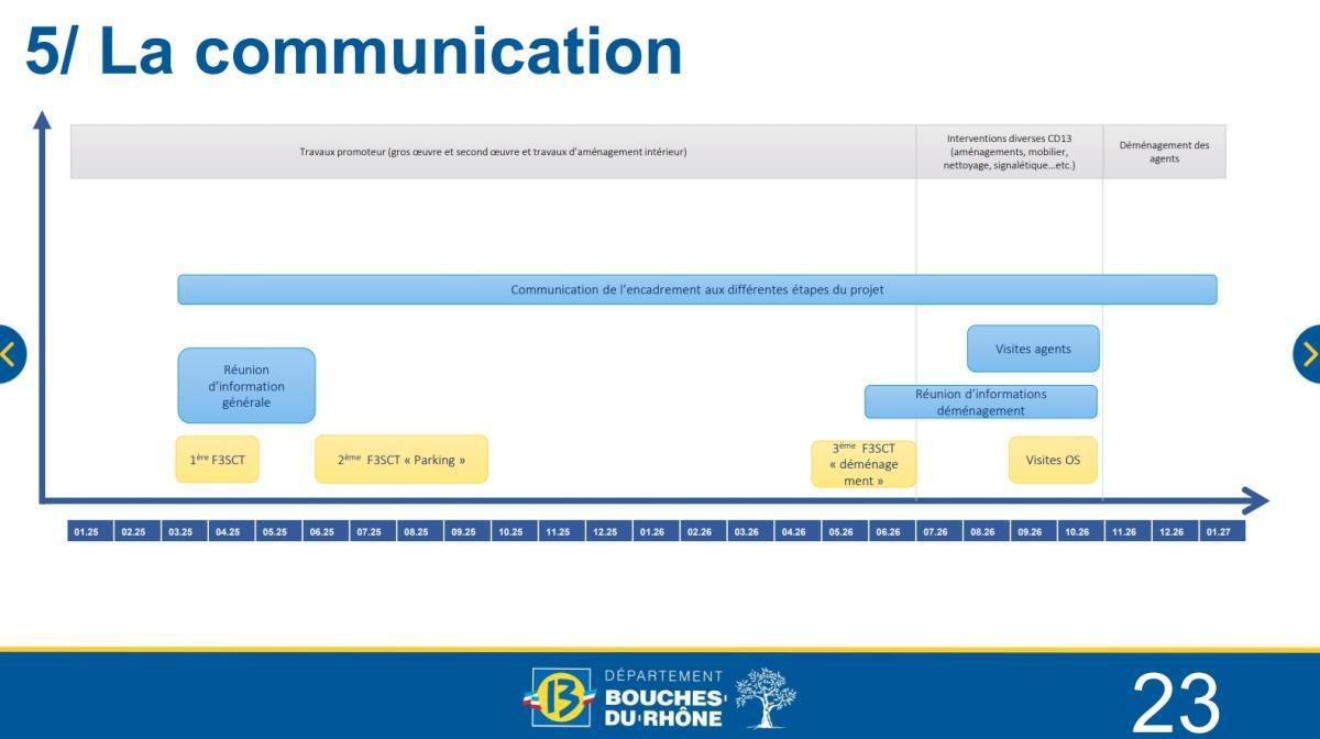 RETOUR SUR LA Délégation F3SCT - « Présentation du projet PHOCEA : relogement des agents de la DPHPBA et de la MDPH » - mercredi 2 avril à 14h30