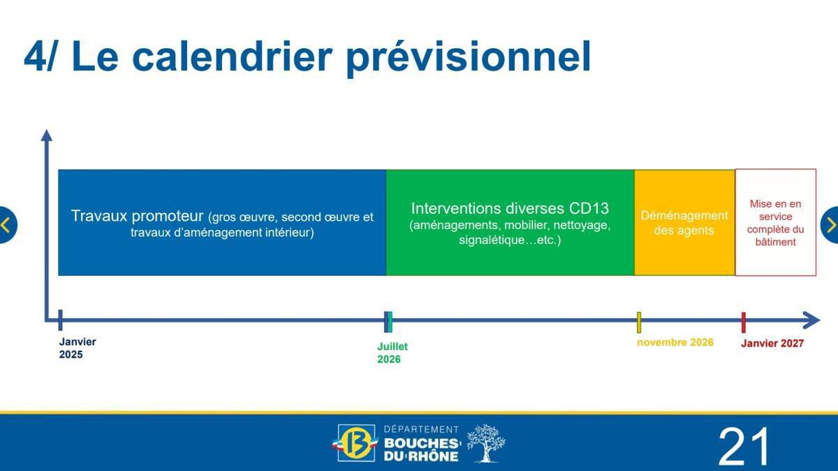 RETOUR SUR LA Délégation F3SCT - « Présentation du projet PHOCEA : relogement des agents de la DPHPBA et de la MDPH » - mercredi 2 avril à 14h30