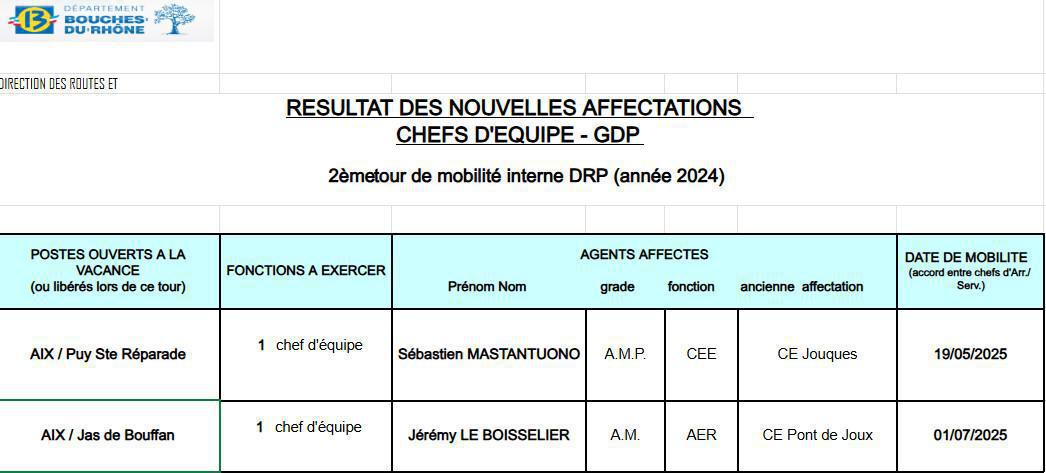 Résultats second tour interne de mobilité DRP 2025 / CD13 Résultats second tour interne de mobilité DRP 2025 / CD13
