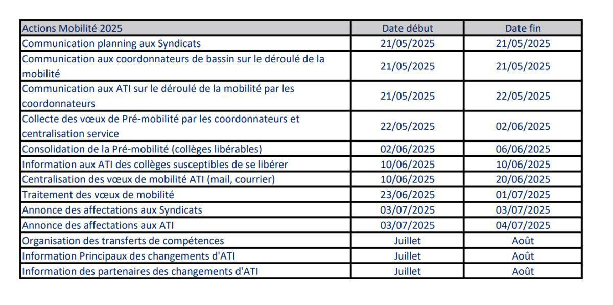 Campagne de mobilité ATI- calendrier 2025 - Collèges - CD13