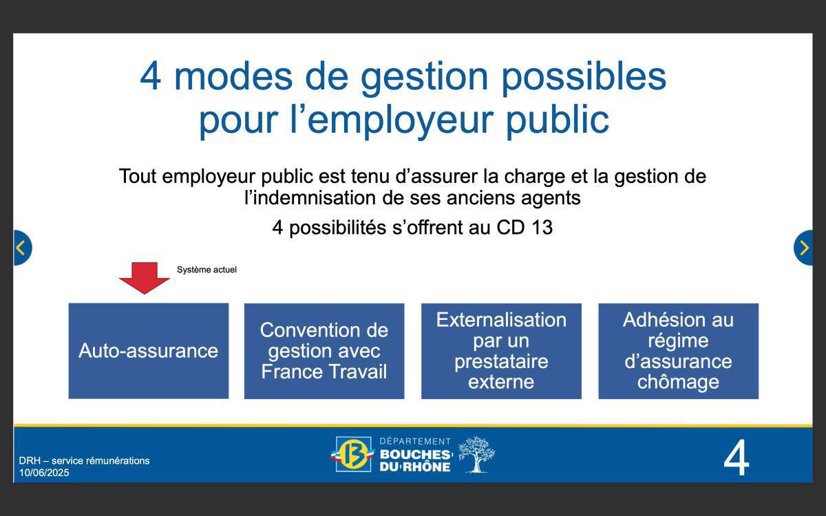 Retour sur la Présentation de la convention France Travail / CD13 Retour sur la Présentation de la convention France Travail / CD13