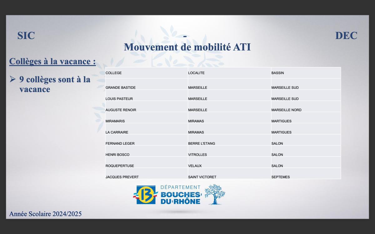 Restitution du mouvement ATI 2025 / CD13 Restitution du mouvement ATI 2025 / CD13
