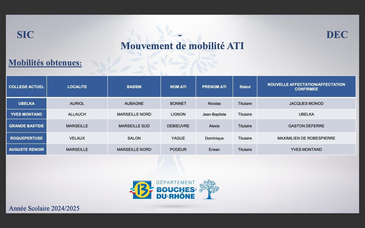 Restitution du mouvement ATI 2025 / CD13 Restitution du mouvement ATI 2025 / CD13