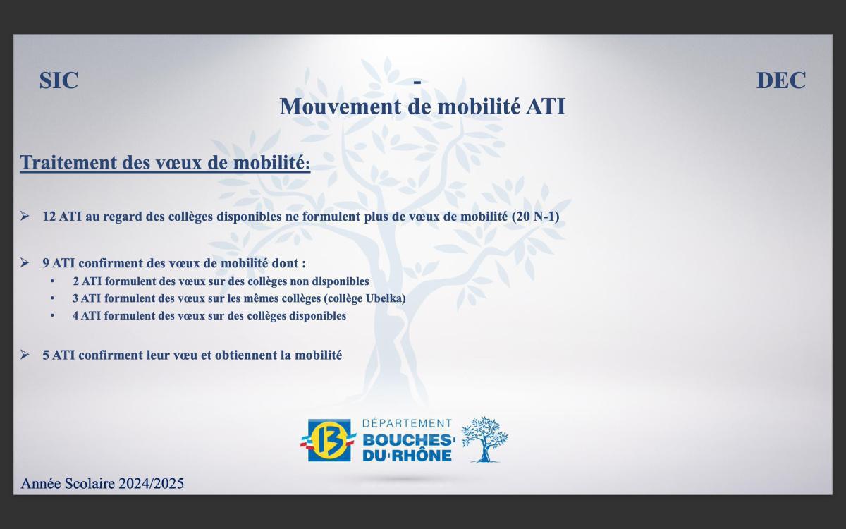 Restitution du mouvement ATI 2025 / CD13 Restitution du mouvement ATI 2025 / CD13