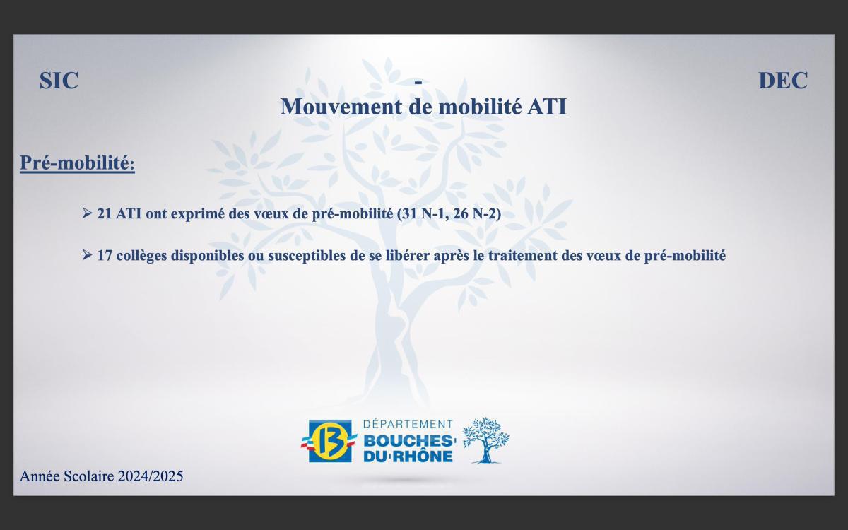 Restitution du mouvement ATI 2025 / CD13 Restitution du mouvement ATI 2025 / CD13